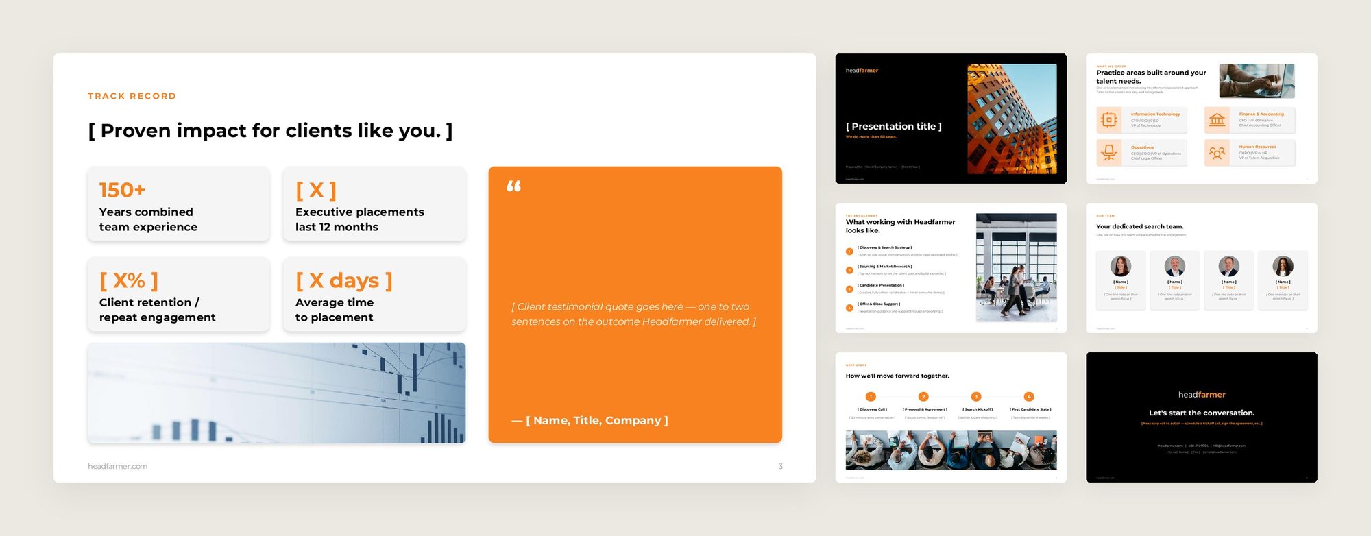 Headfarmer pitch deck template: the proven impact slide with stat cards and an orange testimonial block, beside six supporting slides for the cover, practice areas, the engagement process, proven impact, the search team, next steps, and a closing slide