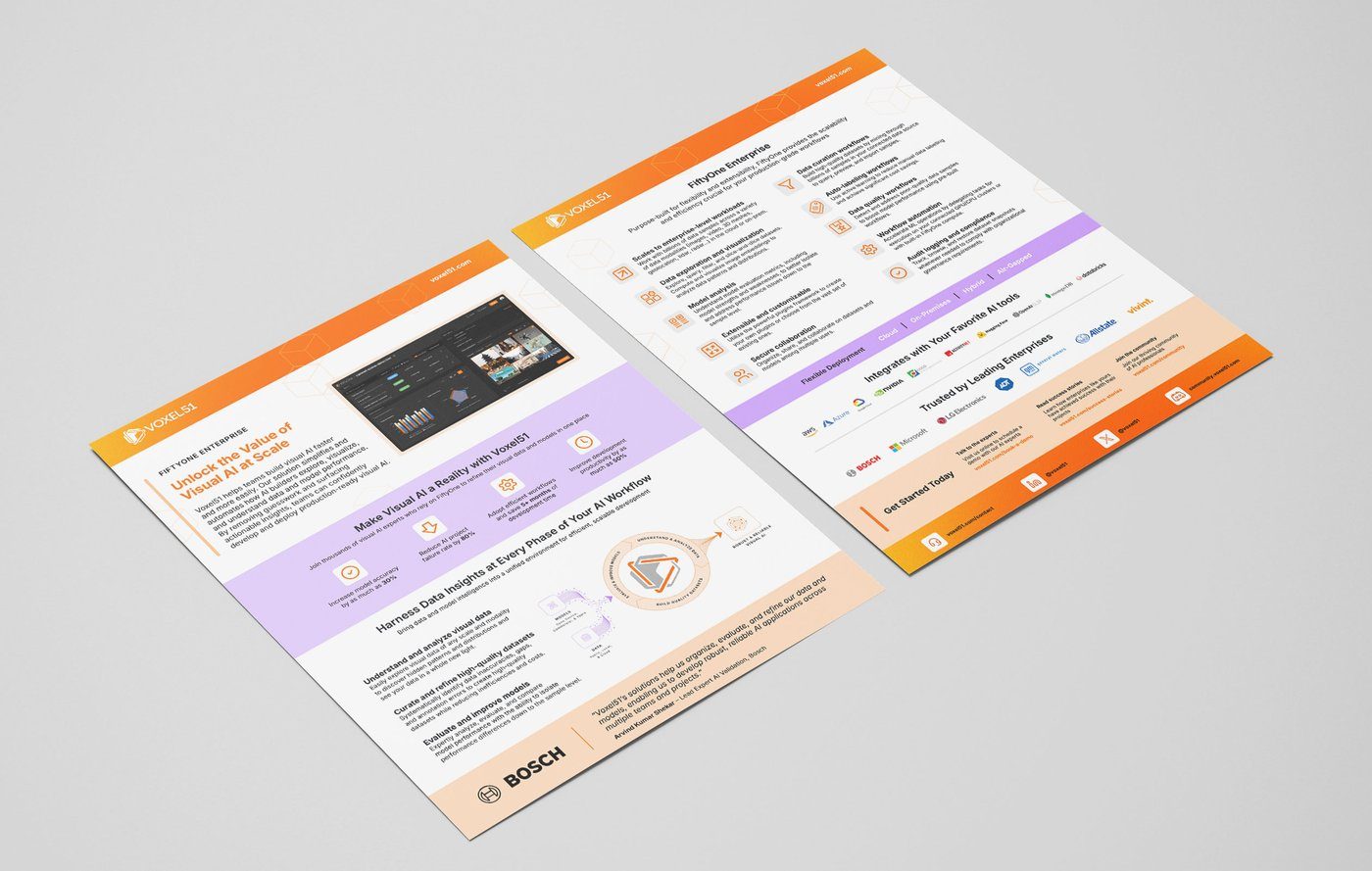FiftyOne Enterprise data sheet, front and back, in orange and lavender